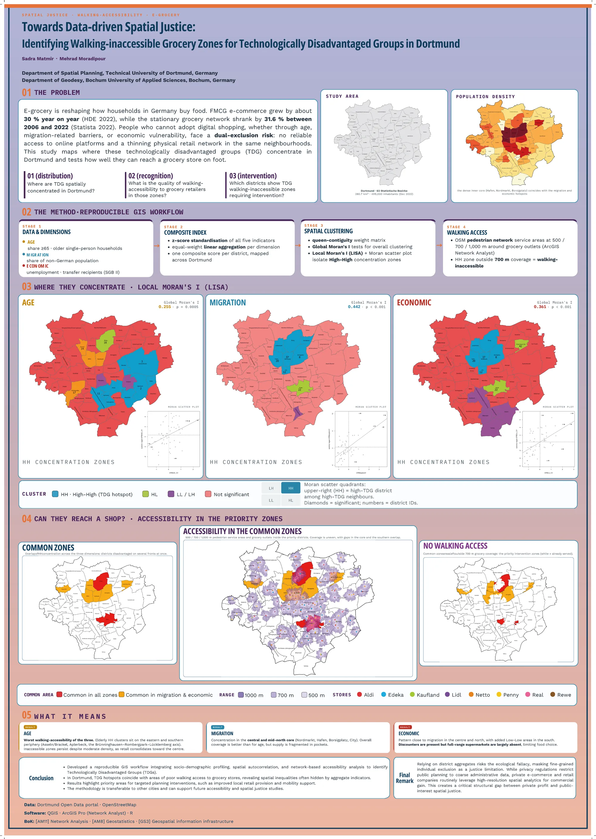 Preview of the AGILE 2026 Spatial Justice poster