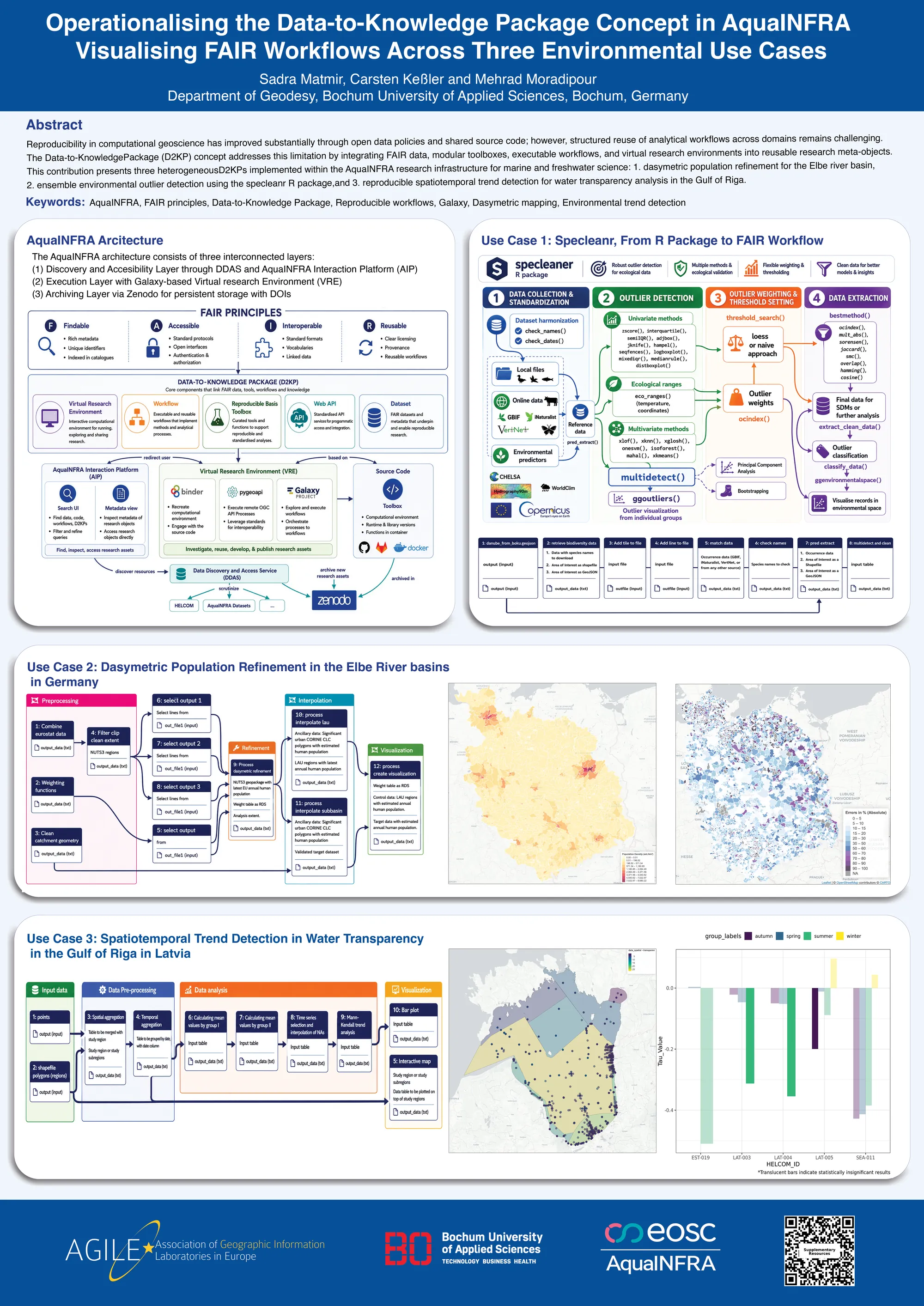 Preview of the AGILE 2026 AquaINFRA poster